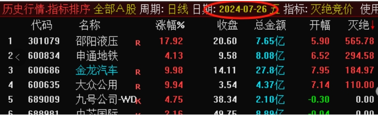 “灭绝竞价”排序指标,抓妖股,抓20厘米,历史数据可回测,信号固定无未来。万象阁-VIP网课-网赚项目-创业项目-精品资源-技能教程万象阁