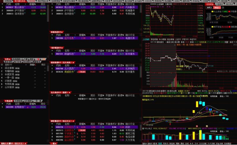 重磅：散人竞价擒龙系统8.5终极版，集合竞价一键自动选股万象阁-VIP网课-网赚项目-创业项目-精品资源-技能教程万象阁