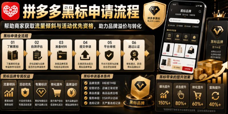 拼多多黑标申请流程，帮助商家获取流量倾斜与活动优先资格，助力品牌溢价与转化万象阁-VIP网课-网赚项目-创业项目-精品资源-技能教程万象阁