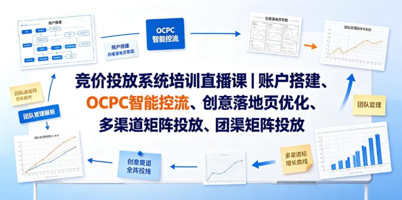 竞价投放系统培训直播课|账户搭建、OCPC智能控流、创意落地页优化、多渠道矩阵投放、团队管理与副业变现全阶实战万象阁-VIP网课-网赚项目-创业项目-精品资源-技能教程万象阁