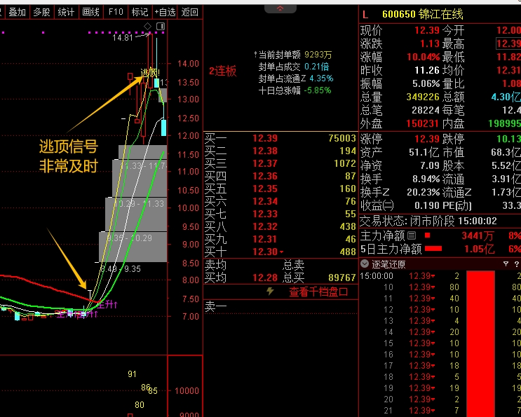 通达信精准顶底主图/选股 私募年费100万的核心捉妖指标万象阁-VIP网课-网赚项目-创业项目-精品资源-技能教程万象阁