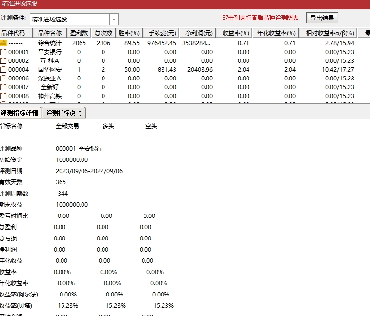 通达信【精准进场点】胜率89%挑战全网的最可靠入场点，副图/选股万象阁-VIP网课-网赚项目-创业项目-精品资源-技能教程万象阁